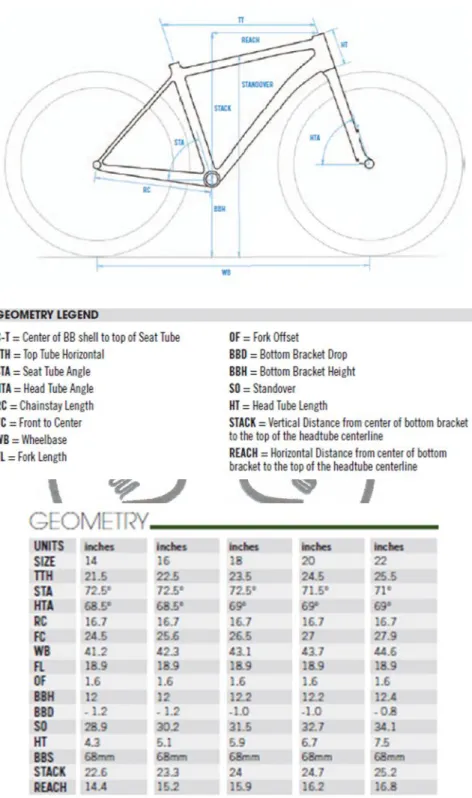 Gambar 4.2 Geometri sepeda frame sepeda  