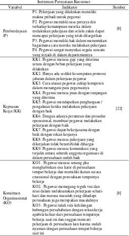 Tabel 1.  Instrumen Pernyataan Kuesioner 