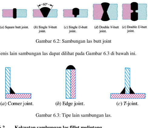 Gambar 6.2: Sambungan las butt joint 