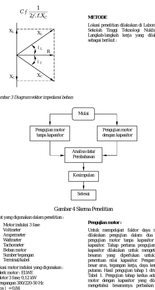 Gambar 3 Diagram vektor impedansi beban  