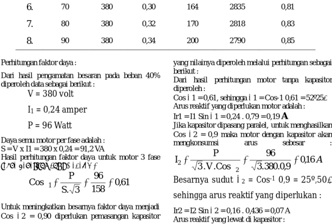 Tabel 1 Pengukuran besaran tanpa kapasitor :  
