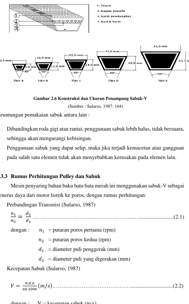 Gambar 2.6 Konstruksi dan Ukuran Penampang Sabuk-V  (Sumber : Sularso, 1987: 164) 