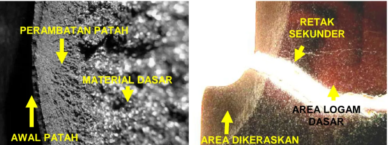 Gambar  8.    Foto  struktur  makro  permukaan  patahan  pada  komponen  poros  roda  belakang  dengan  stereo  microscope  ;  (a)  permukaan  patahan  yang  halus  dan  perambatan  patah  ulet  yang  kasar  pada  area  tepi,(  b)  potongan memanjang di ar