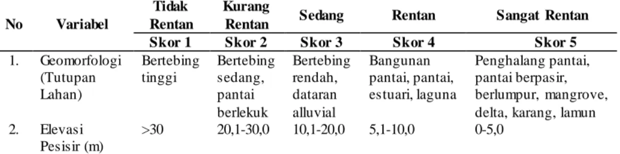 Tabel 1. Kriteria Tingkat Kerentanan Aspek Geomorfologi dan Elevasi Pesisir 