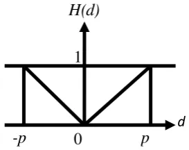 Gambar 2.3. Kriteria Quasi 
