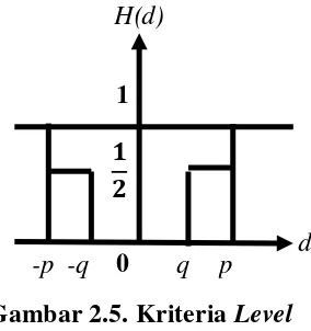 Gambar 2.5. Kriteria Level 