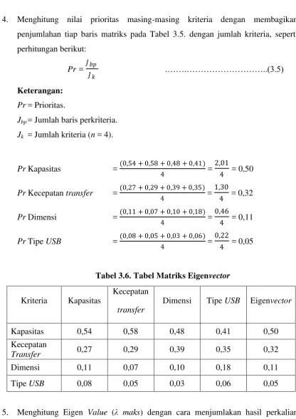 Tabel 3.6. Tabel Matriks Eigenvector 