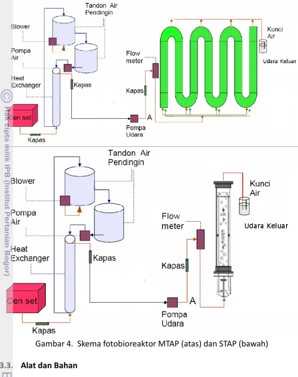 Gambar 4.  Skema fotobioreaktor MTAP (atas) dan STAP (bawah) 