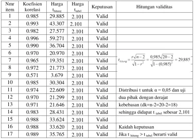 Tabel 3.5 Hasil Uji Validitas Variabel Sekolah Efektif (Y) 
