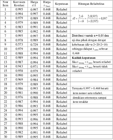 Tabel 3.9 Hasil Uji Reliabilitas Variabel Kepemimpinan Instruksional (X1) 