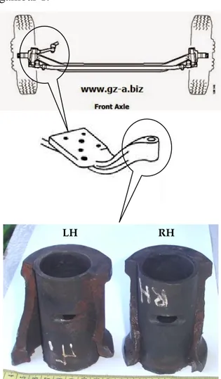 Gambar 1.  Foto komponen front axle bagian  kiri (LH) dan bagian kanan (RH). 