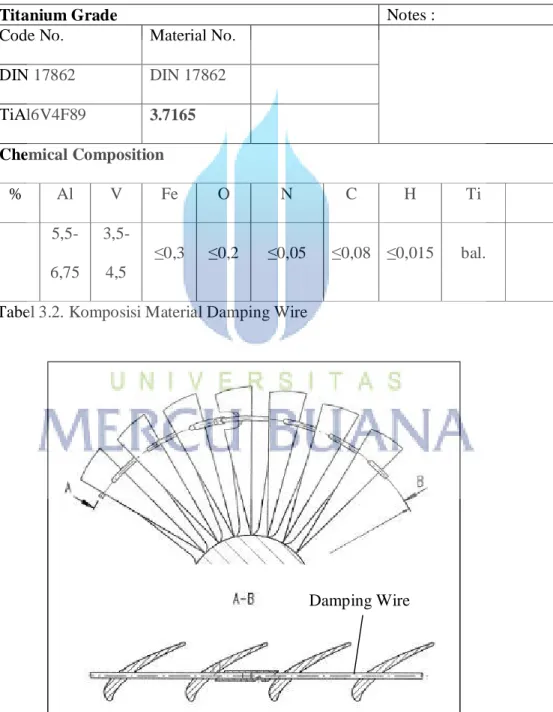 Tabel 3.2. Komposisi Material Damping Wire 