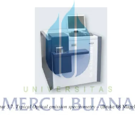 Gambar 3.7. Typical Optical emission spectrometry – (Bruke 08 Magellan, Bruker  Elemental GmbH, Germany) 