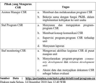 Tabel IV.1. Tugas Pihak yang Mengurusi CSR PT. Pertamina (Persero) 