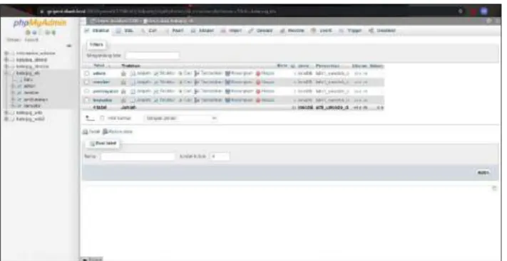 Gambar  4  adalah  database  dari  website  E-TrashService.  Terdapat  4  tabel  didalamnya,  yang masing-masing memiliki fungsi yang berbeda