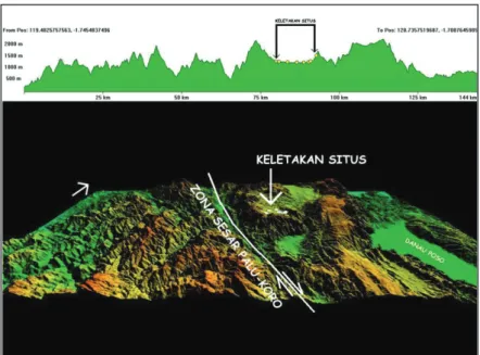 Gambar 6. Megalitik Lembah Besoa terletak di antara Zona Sesar Palu-Koro (sebelah  barat), dan Danau Poso (sebelah timur) dalam bentuk tiga dimensi (Sumber: Penulis,  2018; diolah dengan menggunakan perangkat lunak Global Mapper V.11 – 2009; data 
