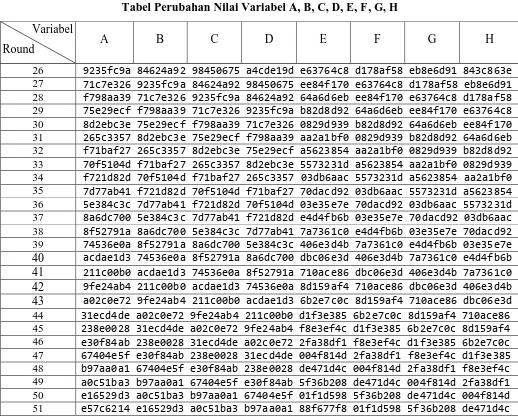 Tabel Perubahan Nilai Variabel A, B, C, D, E, F, G, H 
