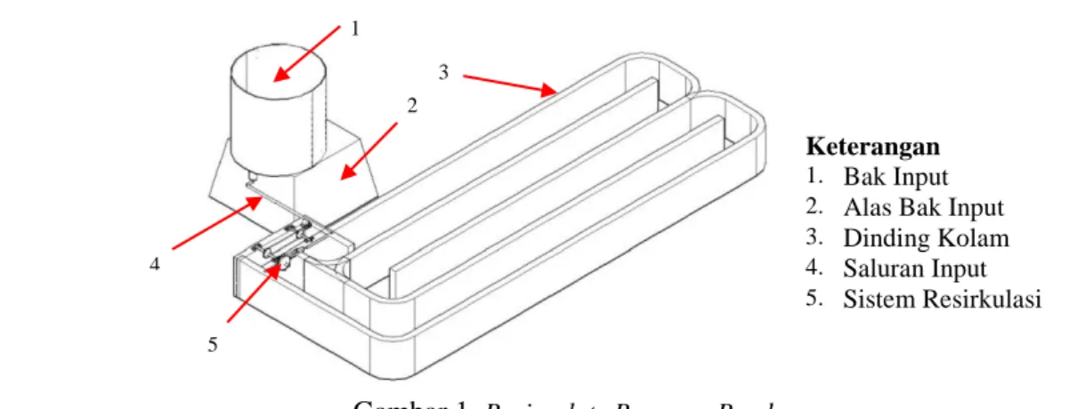 Gambar 2. Diagram Alir Penelitian