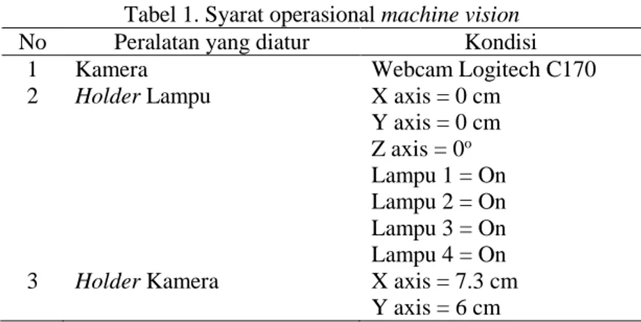 Tabel 1. Syarat operasional machine vision 