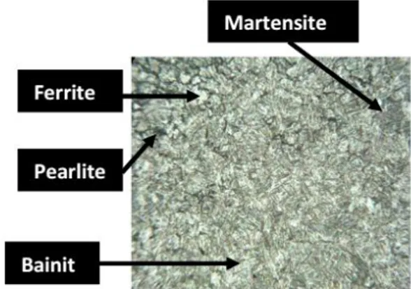 Gambar 4. Struktur mikro material S45C setelah  mengalami proses pemanasan pada pada saat 