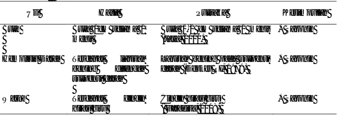 Tabel  A.1  Hasil  Uji  Pendahuluan  Serbuk  Simplisia  Kulit  Buah  Manggis  (Garcinia  mangostana  L.)   