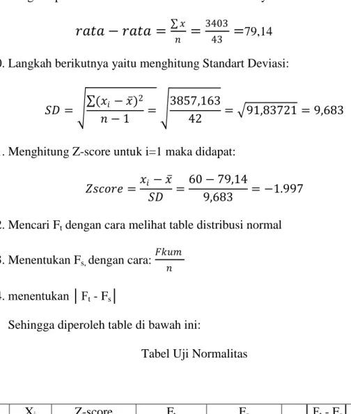 Tabel Uji Normalitas 