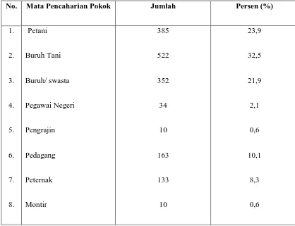 Tabel 4 