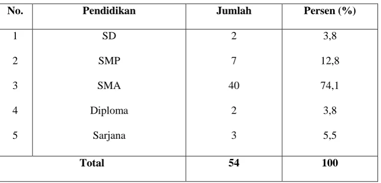 Tabel 10 
