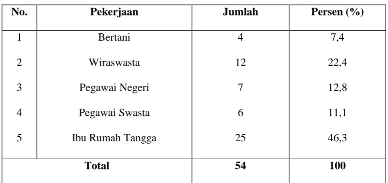 Tabel 13 