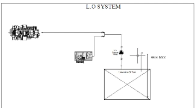 Gambar 5. Wiring Diagram Sistem Pelumasan 