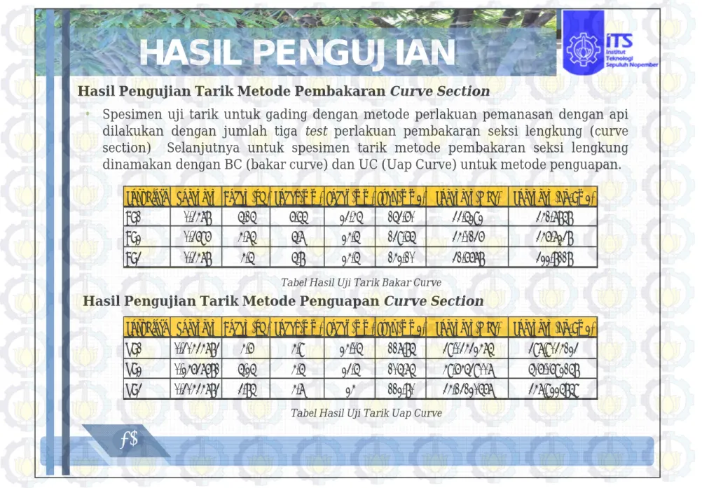 Tabel Hasil Uji Tarik Bakar Curve