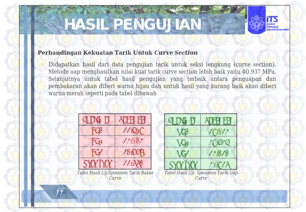 Tabel Hasil Uji Spesimen Tarik Bakar  Curve