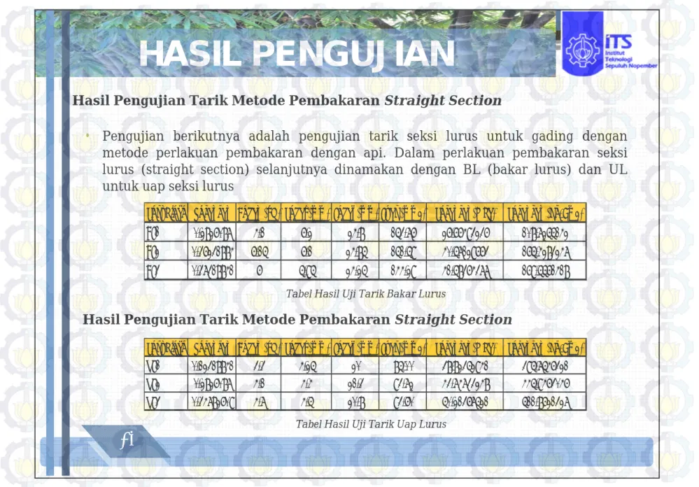 Tabel Hasil Uji Tarik Bakar Lurus
