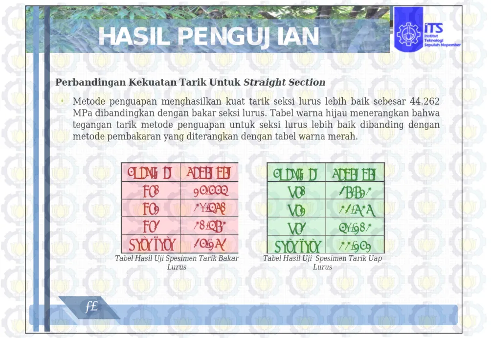 Tabel Hasil Uji  Spesimen Tarik Uap   Lurus