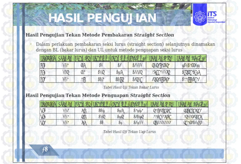 Tabel Hasil Uji Tekan Uap Lurus