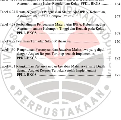 Tabel 4.26 Perbandingan Penguasaan Materi Ajar IPBA, Kebumian dan  Astronomi antara Kelas Reguler dan Kelas  PPKL-BKGS................