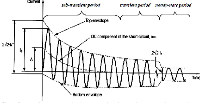 Tabel 1. Faktor tegangan c 