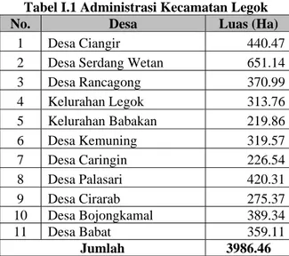 Tabel I.1 Administrasi Kecamatan Legok 
