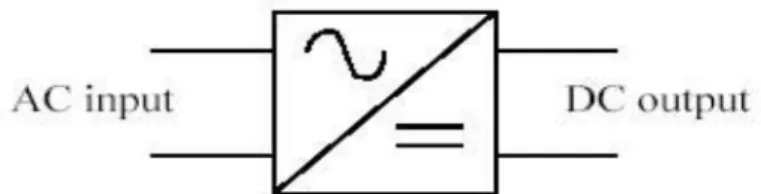 Gambar 7. Blok Diagram Penyearah