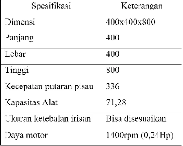 Tabel 2. Spesifikasi alat pengiris serbaguna umbi- umbi-umbian 