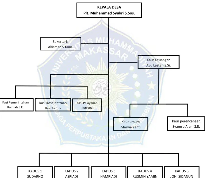 Gambar 3.1 Struktur Organisasi  b.  Job Desscreption 