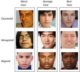 Gambar 1. Contoh worst case, average case, dan best case dari masing-masing ras 
