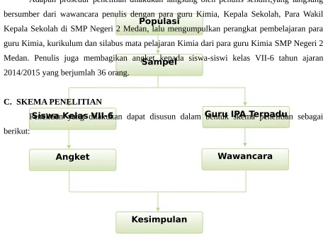 Gambar 1. Skema Penelitian Mini Riset