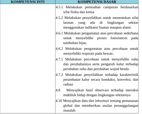 Tabel 2. Materi dan Indikator Pencapaian IPA