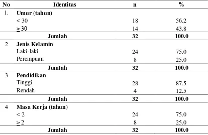 Tabel 4.1 Distribusi Karakteristik Responden Badan Penanggulangan Bencana Daerah Kabupaten Aceh Timur 