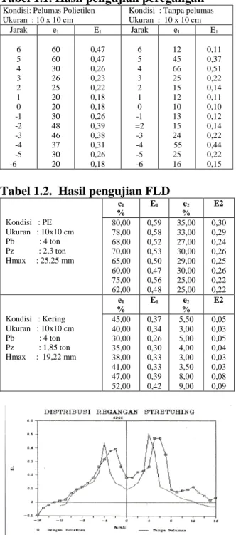 Tabel 1.2.  Hasil pengujian FLD 