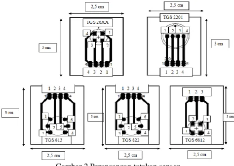 Gambar 2 Perancangan tatakan sensor 