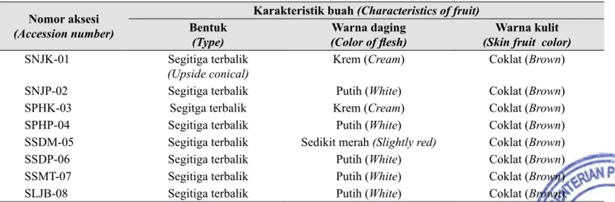 Tabel 3.   Karakteristik bentuk buah, warna daging buah, dan warna kulit buah 8 aksesi tana- tana-man salak (Characteristics of fruit type, flesh color, and skin fruit color on 8  accessions 