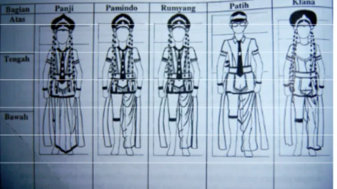 Gambar 2.1. Bagian dan kelengkapan pada kostum Tari Topeng Cirebon 