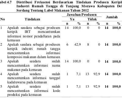 Tabel 4.7 Distribusi Frekuensi Berdasarkan Tindakan Produsen Keripik 